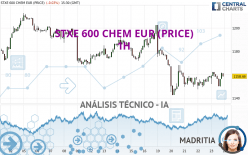 STXE 600 CHEM EUR (PRICE) - 1H