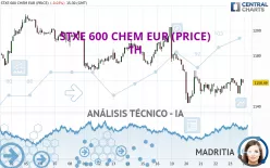 STXE 600 CHEM EUR (PRICE) - 1H