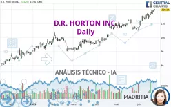 D.R. HORTON INC. - Giornaliero