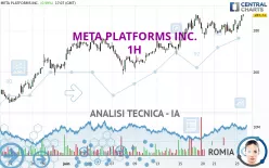 META PLATFORMS INC. - 1H