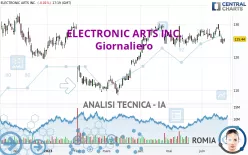 ELECTRONIC ARTS INC. - Giornaliero