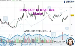 COINBASE GLOBAL INC. - Diario