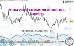 ZOOM VIDEO COMMUNICATIONS INC. - Dagelijks