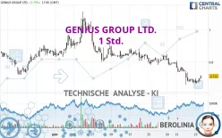 GENIUS GROUP LTD. - 1 Std.