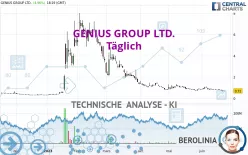 GENIUS GROUP LTD. - Täglich