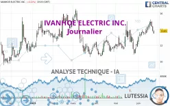 IVANHOE ELECTRIC INC. - Journalier