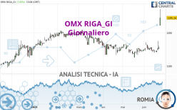 OMX RIGA_GI - Giornaliero