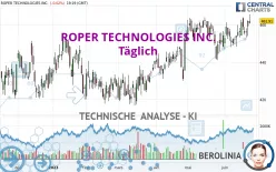 ROPER TECHNOLOGIES INC. - Täglich