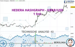 HEDERA HASHGRAPH - HBAR/USD - 1 Std.