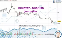 DIGIBYTE - DGB/USD - Journalier