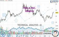 TESLA INC. - Weekly