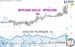 BITCOIN GOLD - BTG/USD - 1H