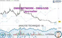 OMG NETWORK - OMG/USD - Journalier