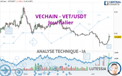 VECHAIN - VET/USDT - Journalier