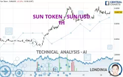 SUN TOKEN - SUN/USD - 1H