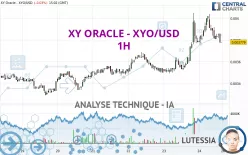 XY ORACLE - XYO/USD - 1H