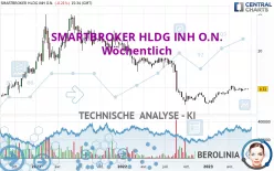 SMARTBROKER HLDG INH O.N. - Hebdomadaire