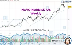 NOVO NORDISK A/S - Settimanale