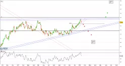 BILFINGER SE O.N. - Journalier