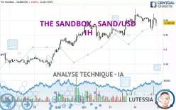 THE SANDBOX - SAND/USD - 1 uur