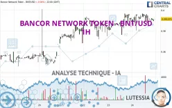 BANCOR NETWORK TOKEN - BNT/USD - 1H