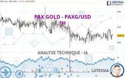 PAX GOLD - PAXG/USD - 1H