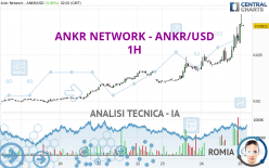 ANKR NETWORK - ANKR/USD - 1 uur