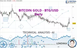 BITCOIN GOLD - BTG/USD - Daily