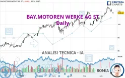 BAY.MOTOREN WERKE AG ST - Giornaliero