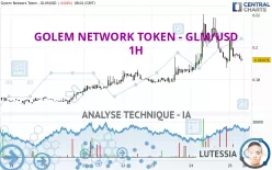 GOLEM NETWORK TOKEN - GLM/USD - 1H