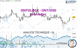 ONTOLOGY - ONT/USD - Täglich