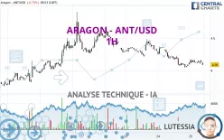 ARAGON - ANT/USD - 1H