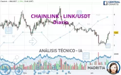 CHAINLINK - LINK/USDT - Diario