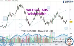 VALE S.A.  ADS - Wöchentlich