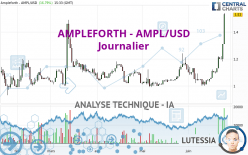 AMPLEFORTH - AMPL/USD - Journalier