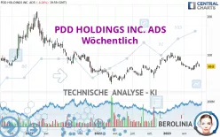 PDD HOLDINGS INC. ADS - Wöchentlich