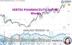 VERTEX PHARMACEUTICALS INC. - Semanal