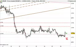 EUR/GBP - 1 Std.