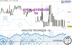 GYEN - GYEN/USD - 1H