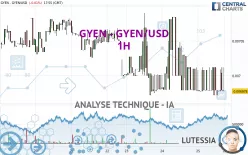 GYEN - GYEN/USD - 1H