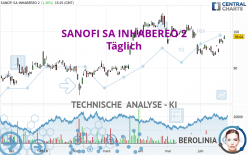 SANOFI SA INHABEREO 2 - Täglich