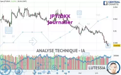 JPY/DKK - Journalier