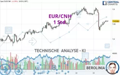 EUR/CNH - 1 Std.