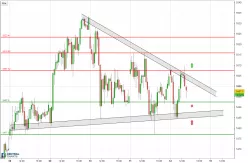 CAC40 INDEX - 30 min.