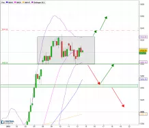 CAC40 INDEX - 2H