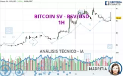 BITCOIN SV - BSV/USD - 1H