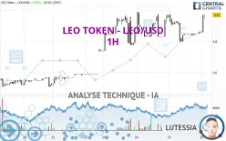 LEO TOKEN - LEO/USD - 1H