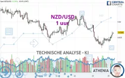 NZD/USD - 1 uur