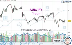 AUD/JPY - 1 uur