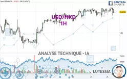 USD/HKD - 1H